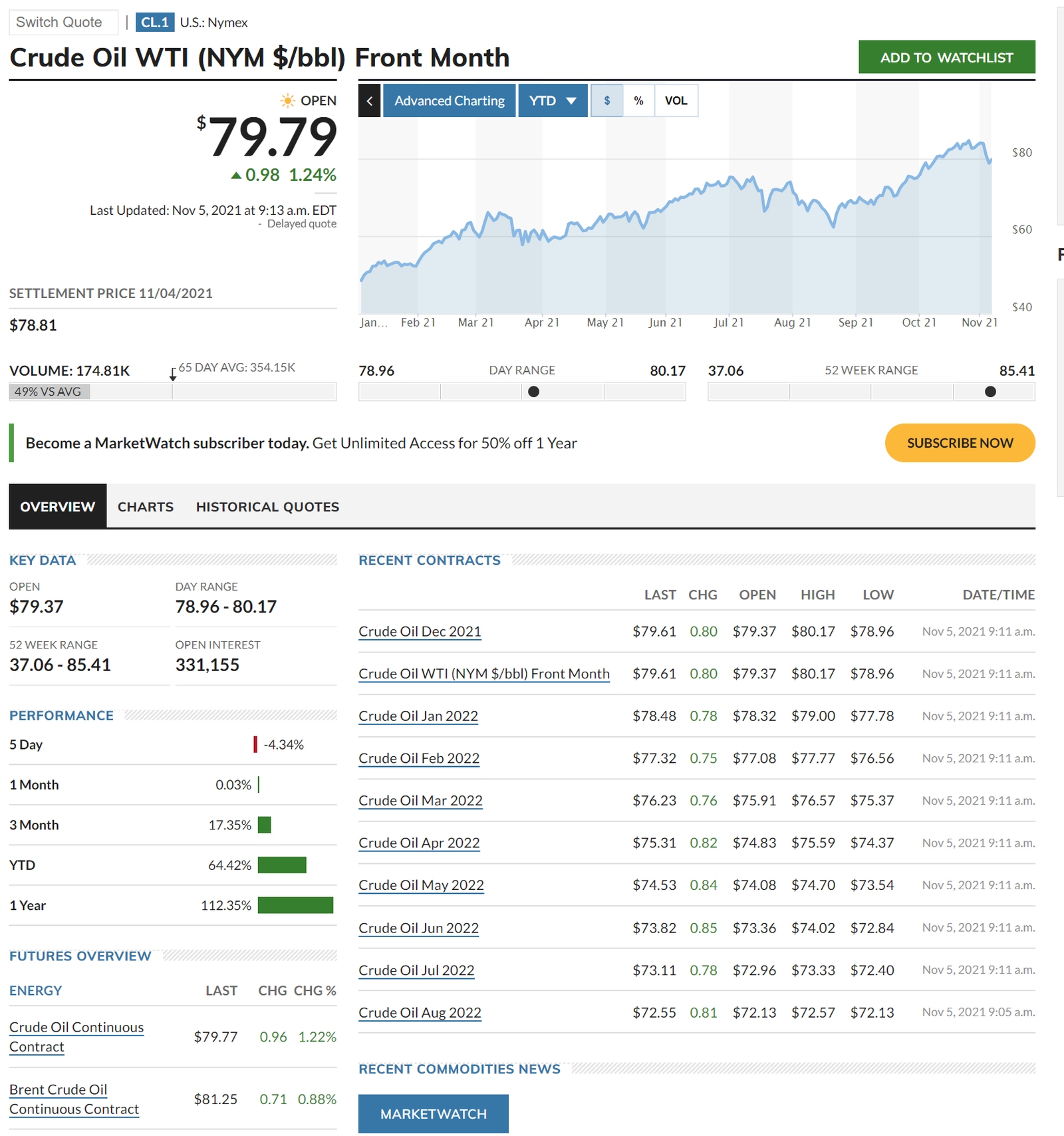 crudeoil2021.jpg