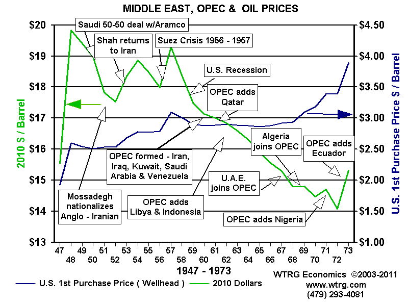 crudeoilprice4774opec.gif