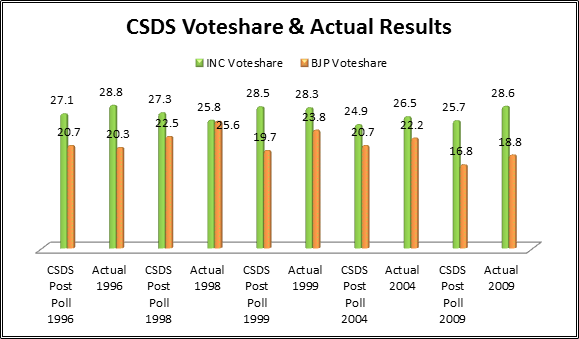 CSDSPOSTPOLL.png