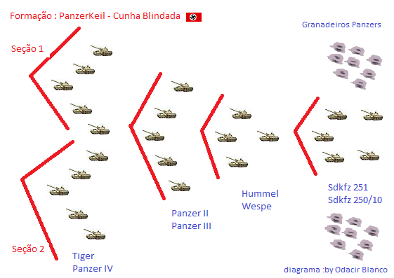 Cunha-Panzerkeil.png