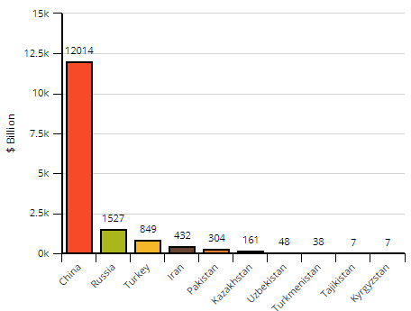 currency_bloc_gdp.PNG