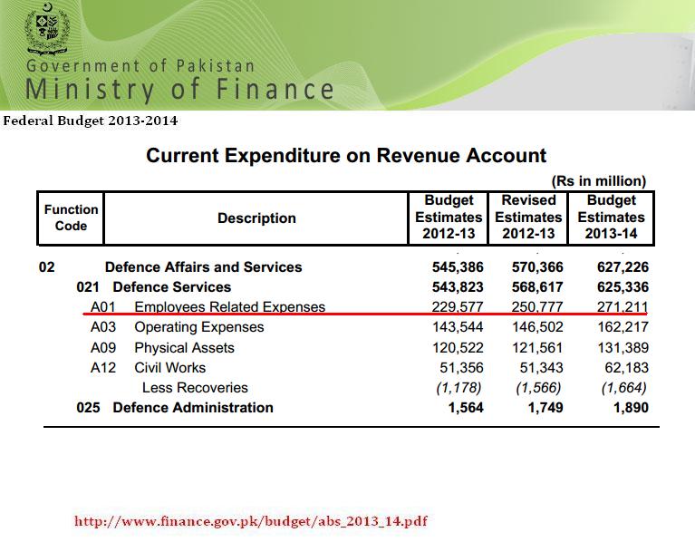 D.Budget Salaries.JPG