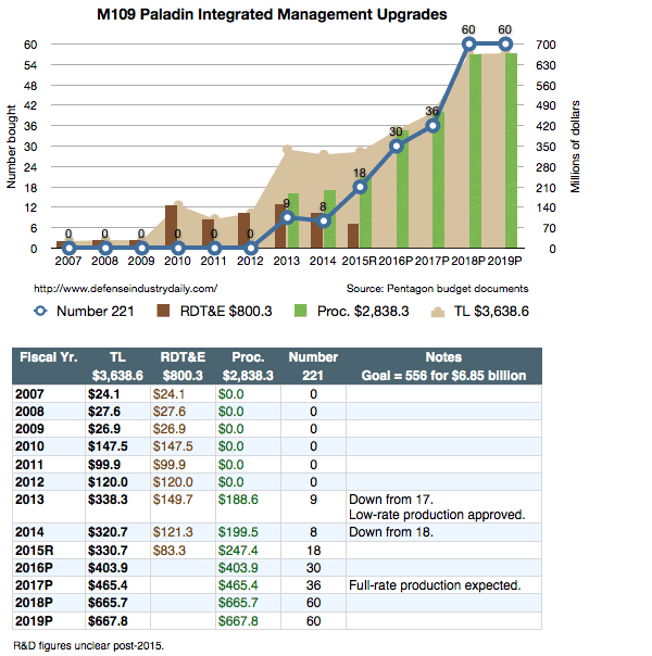 DATA_M109_PIM_Budgets.gif