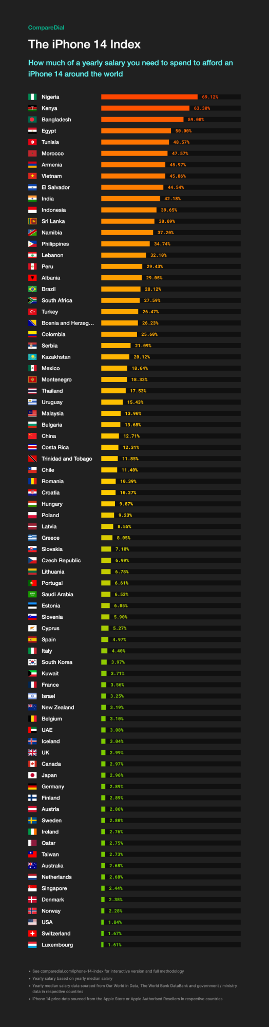 data_world.png