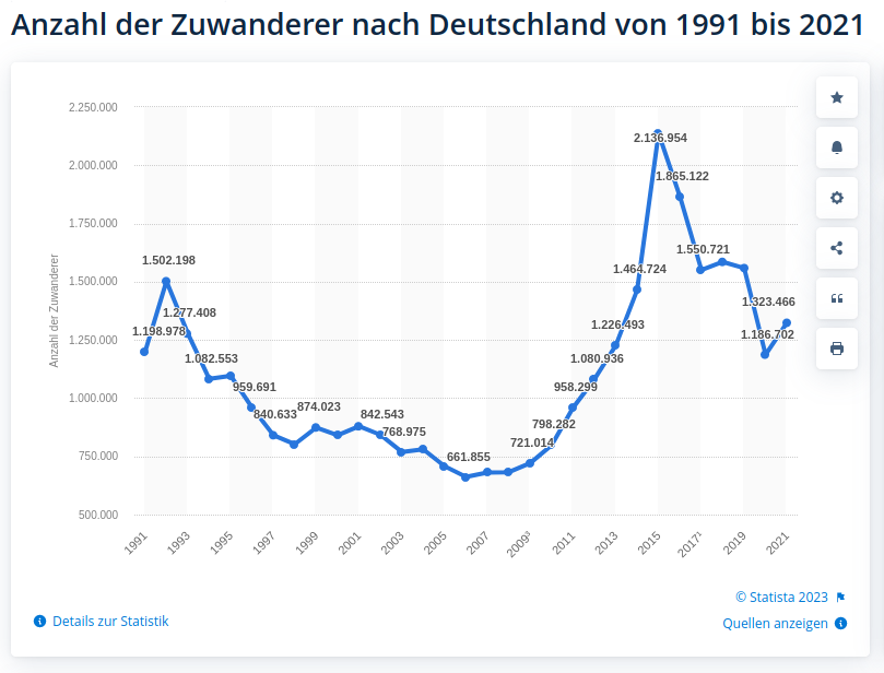 de-zuwanderung.png