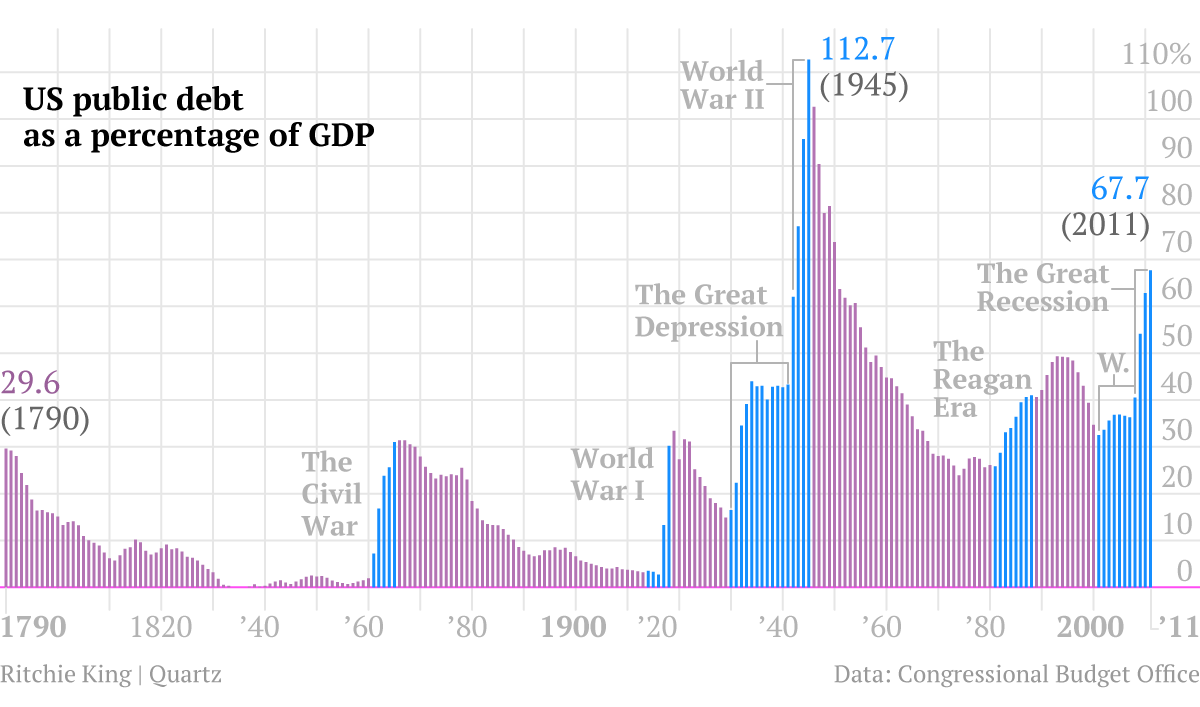 debt-and-gdp-main6.png