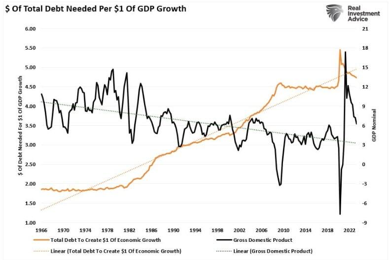 Debt-GDP-Relation.png
