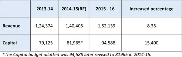 Defence-Budget-1.jpg