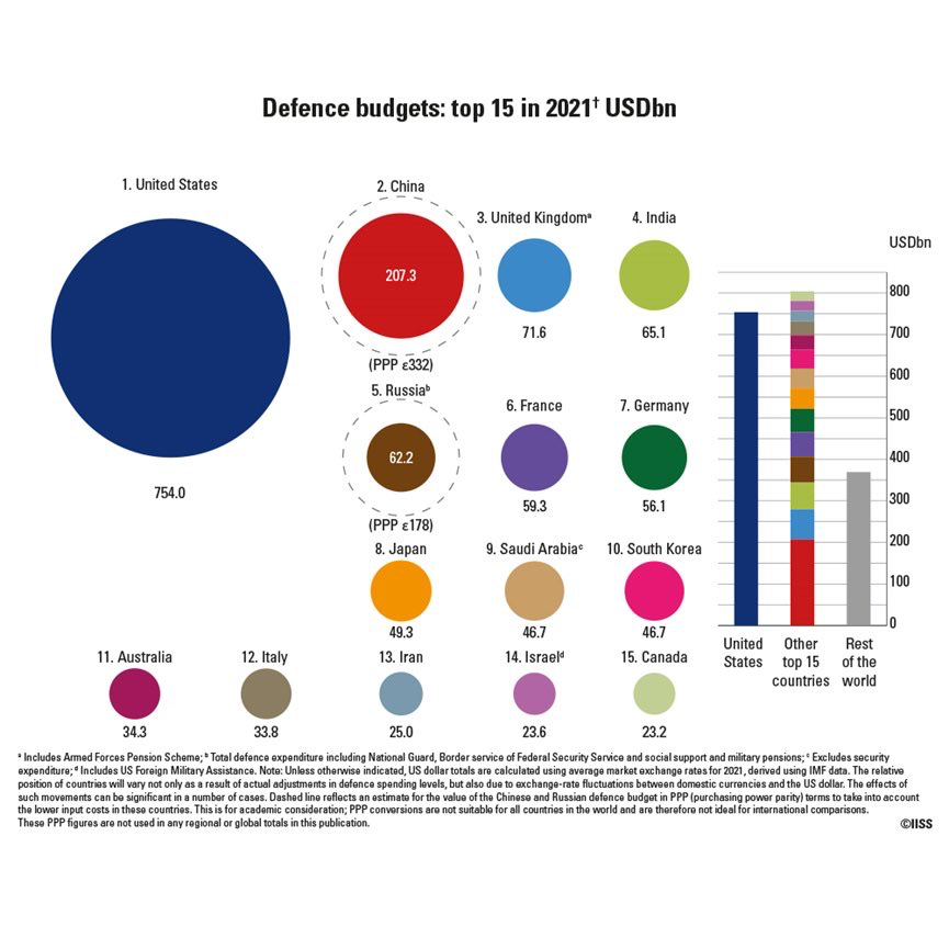 Defence_budget.png