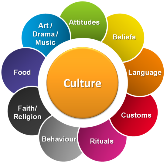 Definition-and-Description-of-Culture-e1583686824678.png