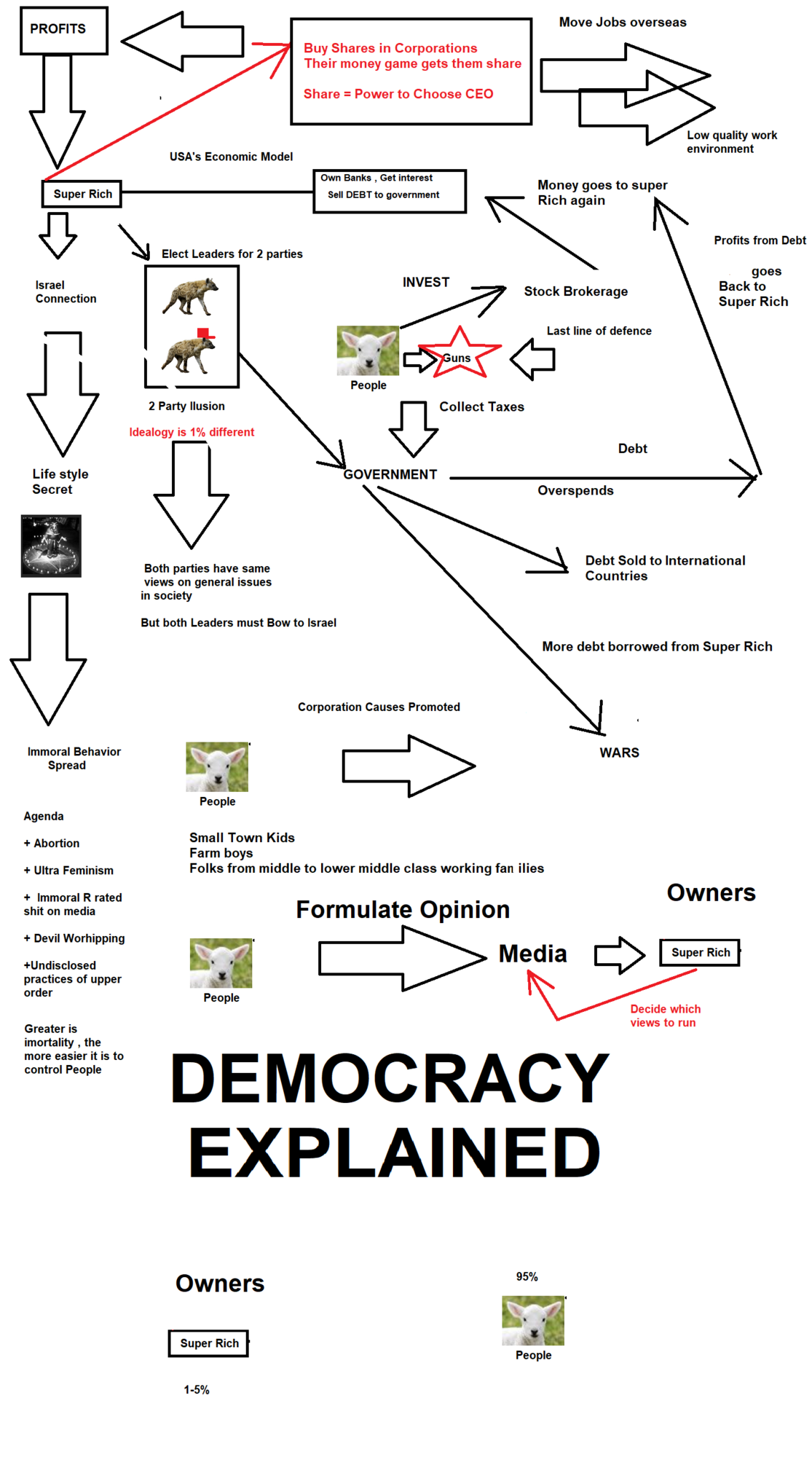 democracyexplained.png