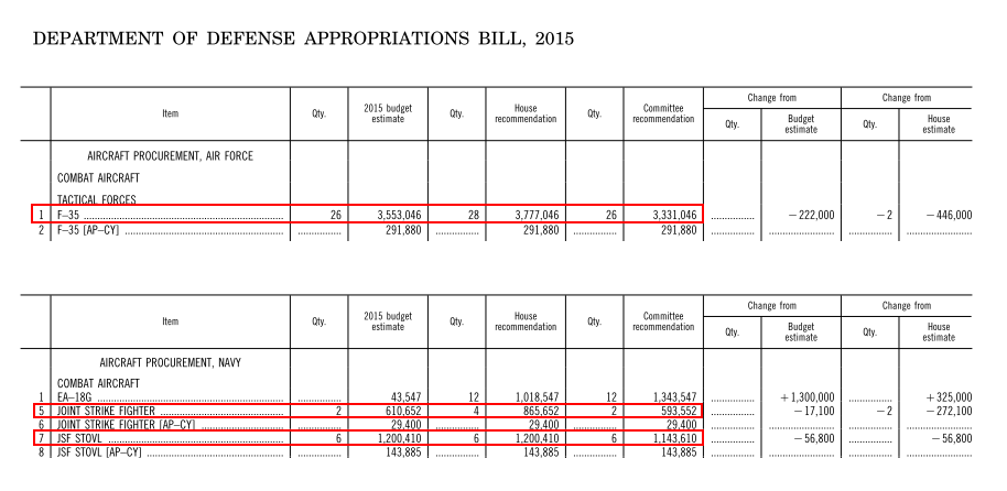 Department of Defense Appropriations Bill 2015.PNG