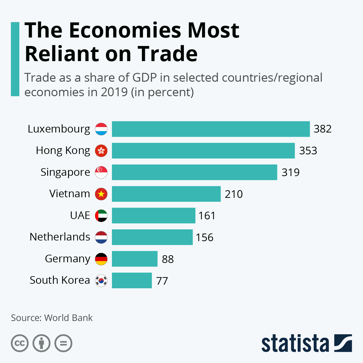 depend on trade.jpeg