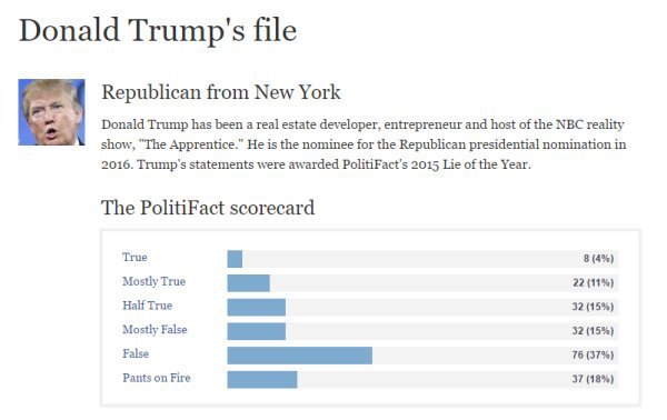 Donald-Politifact-Scorecard.jpg