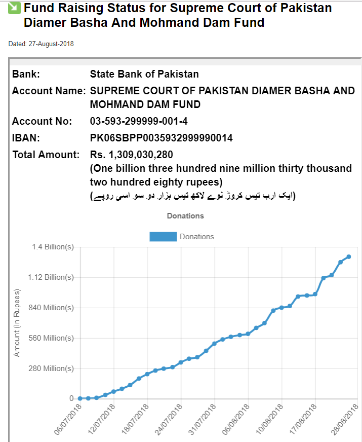 Donation_BankAugust27th.png