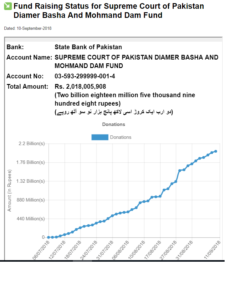 Donation_BankSep10th.png