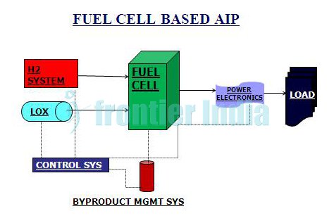 DRDO-AIP-Fuel-Cell-diagram.jpg