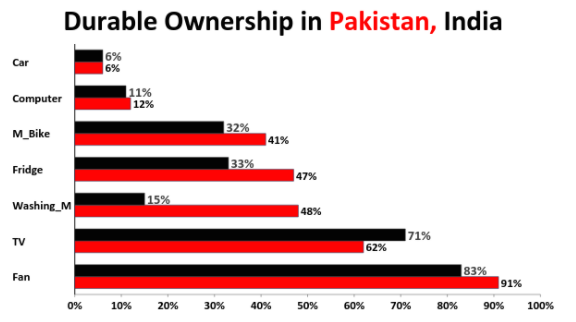 Durable Ownership India Pakistan (1).png