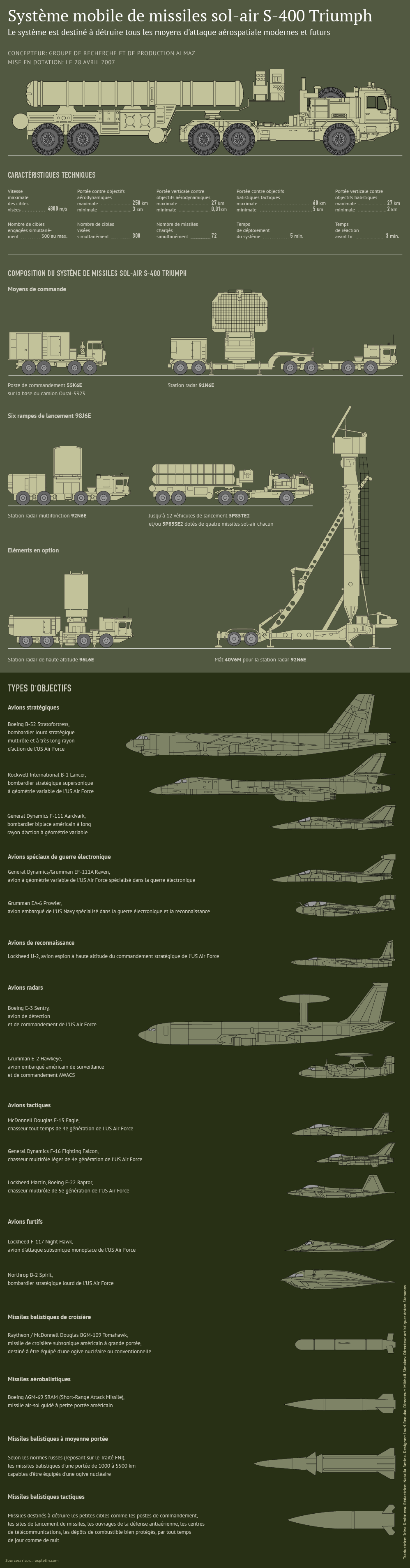 dzarmy 11 9 15 s400organigram.png