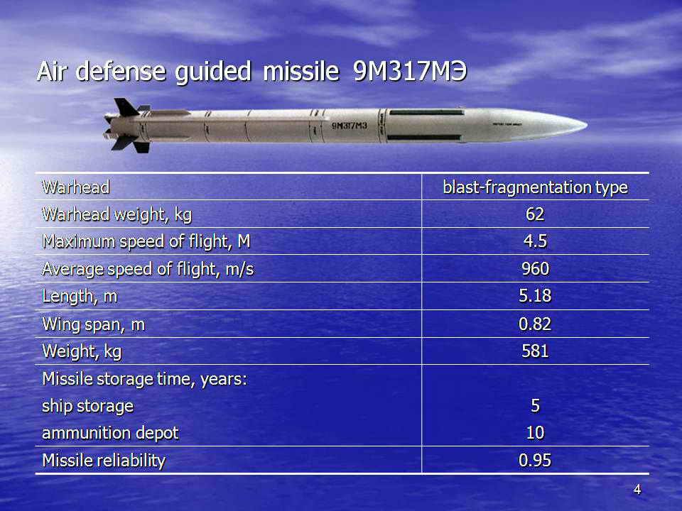 dzarmy 12 2 15 C28 A missile system.jpg1.jpg