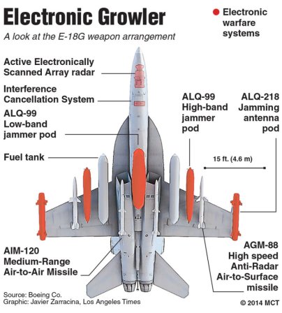 EA-18G-Growlers.jpg