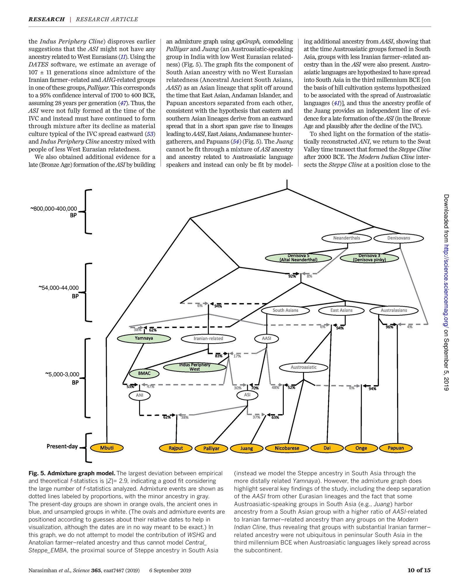 eaat7487.full_-page-011.jpg