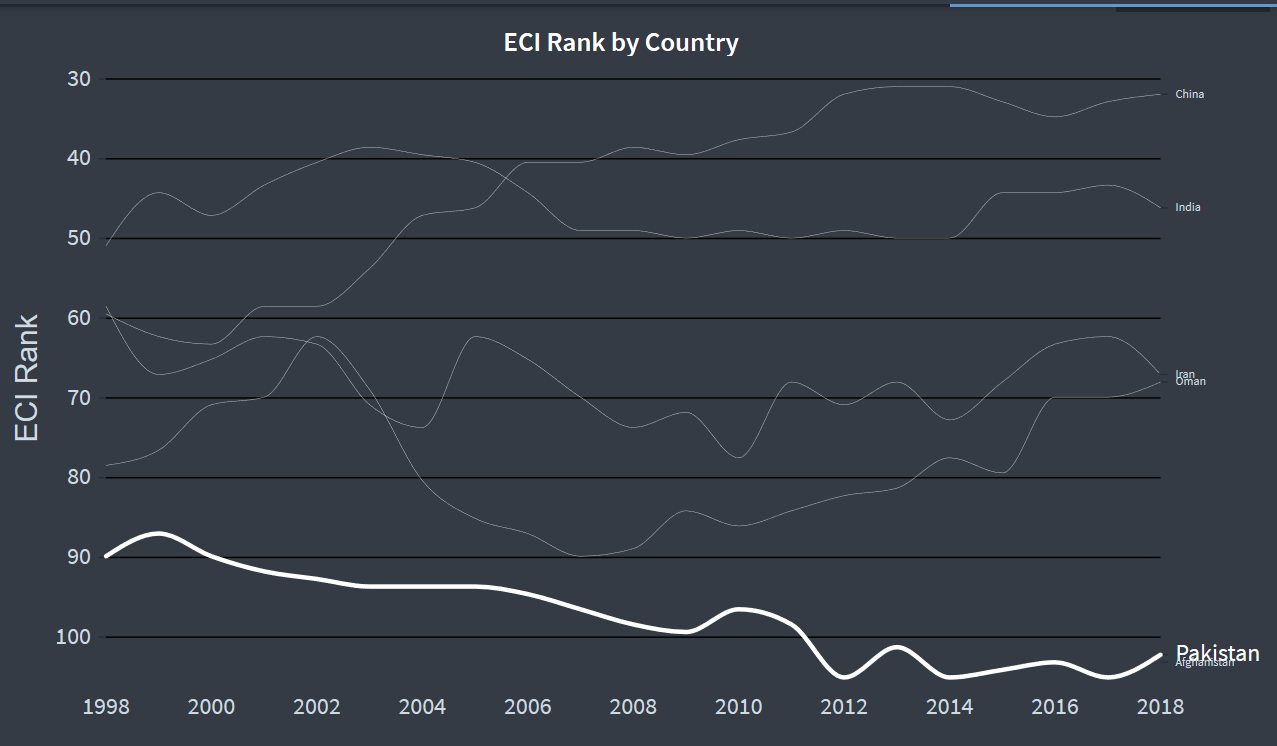 ECI Index Pakistan.png