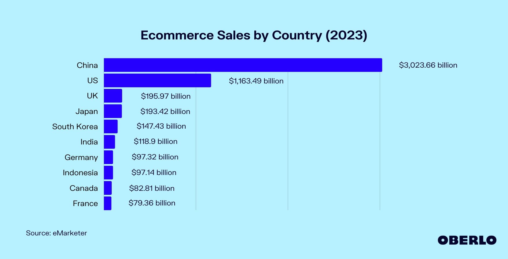 Ecommerce by country (2023).jpeg