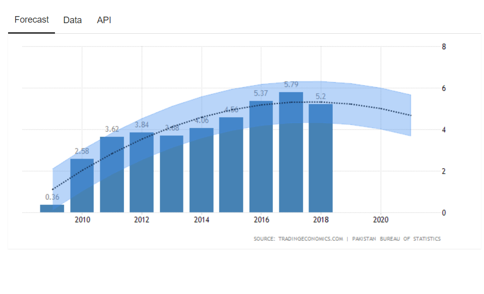 economicgrowth.png