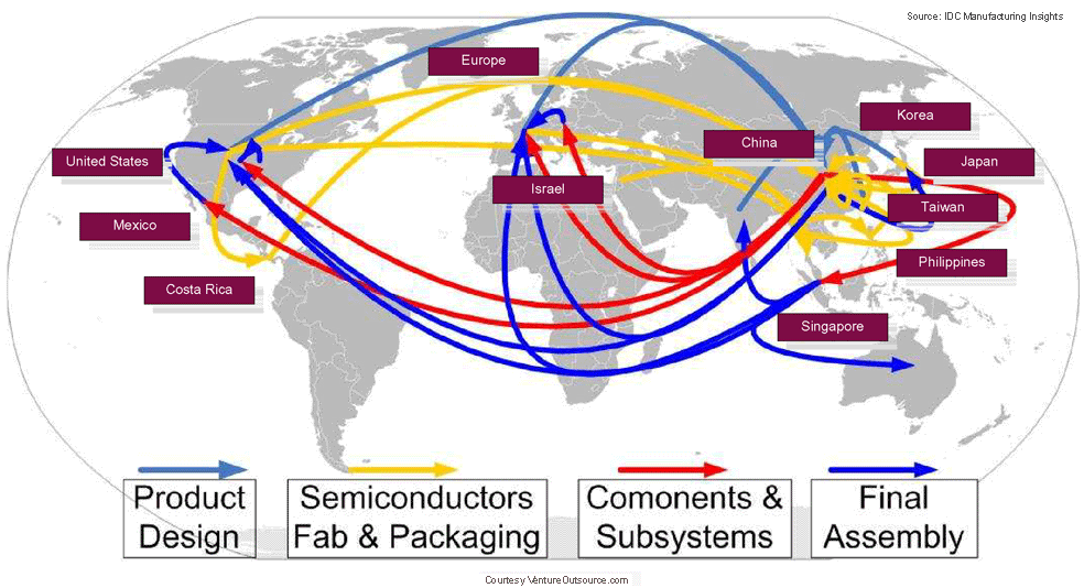 Electronics-Supply-Chain-lr.gif