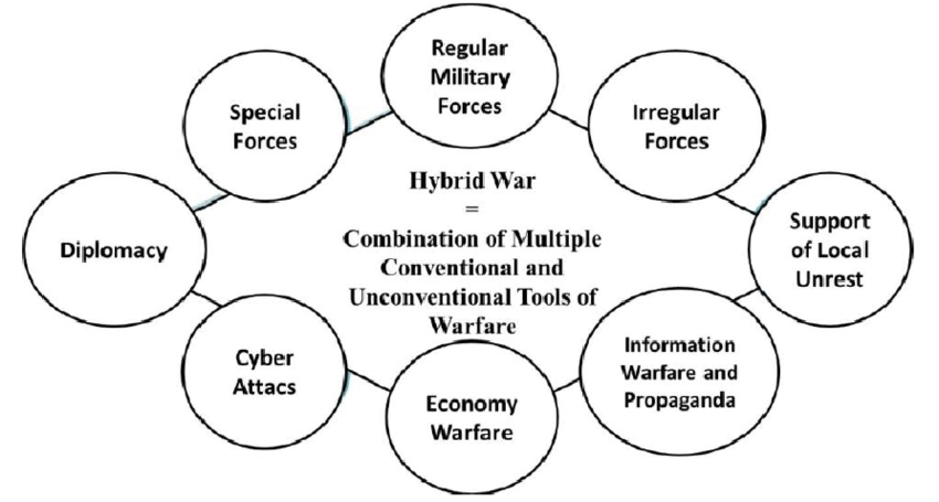 Elements-of-hybrid-war.png