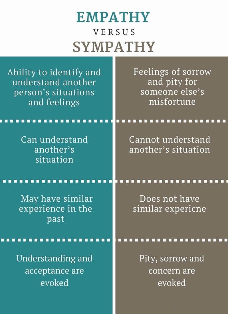 Empathy vs Sympathy.jpg