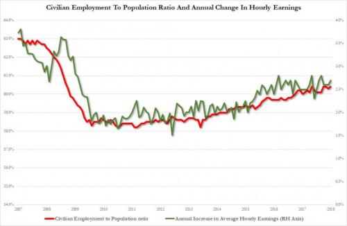 employment population vs hourly earnings.jpg