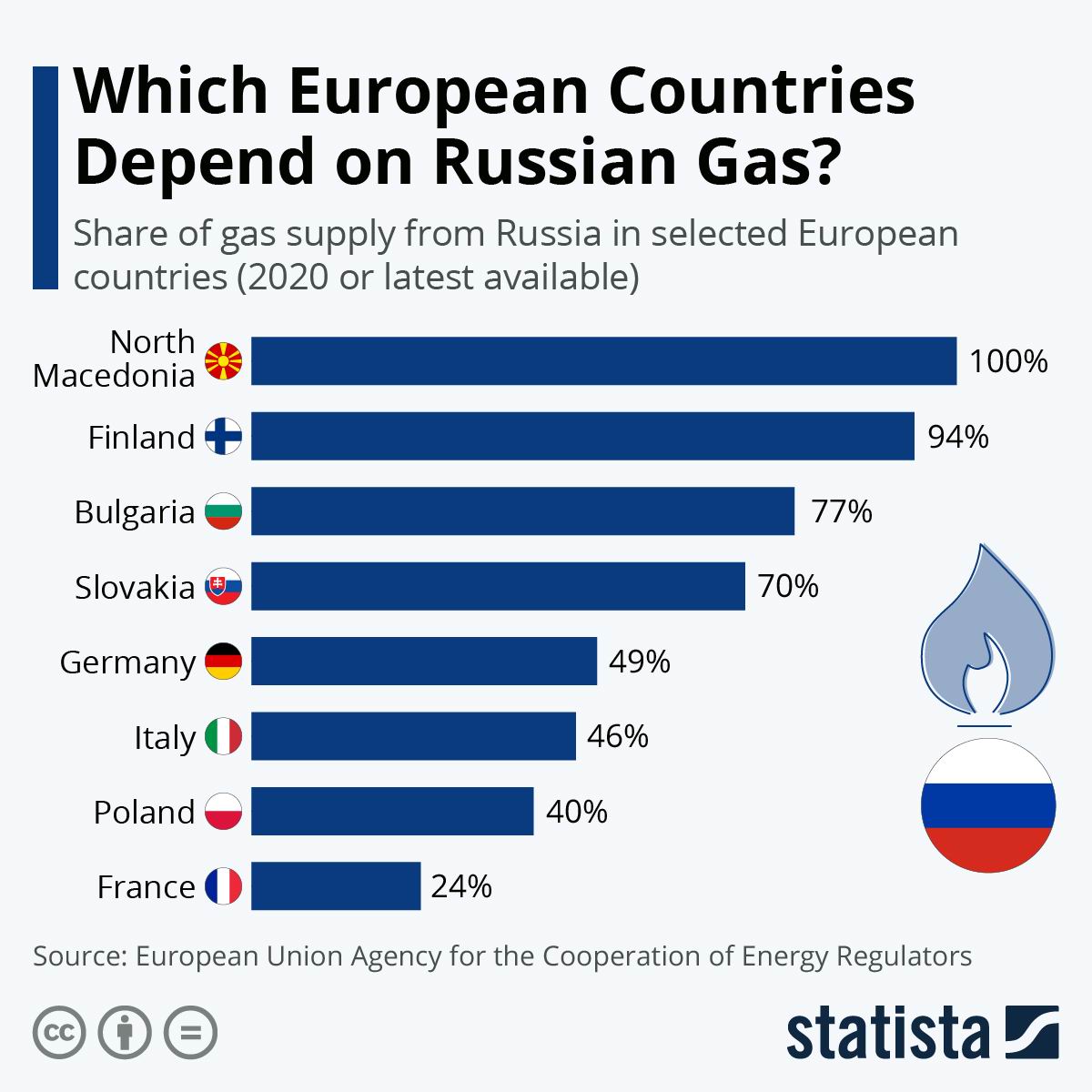 eu russia gas.jpg