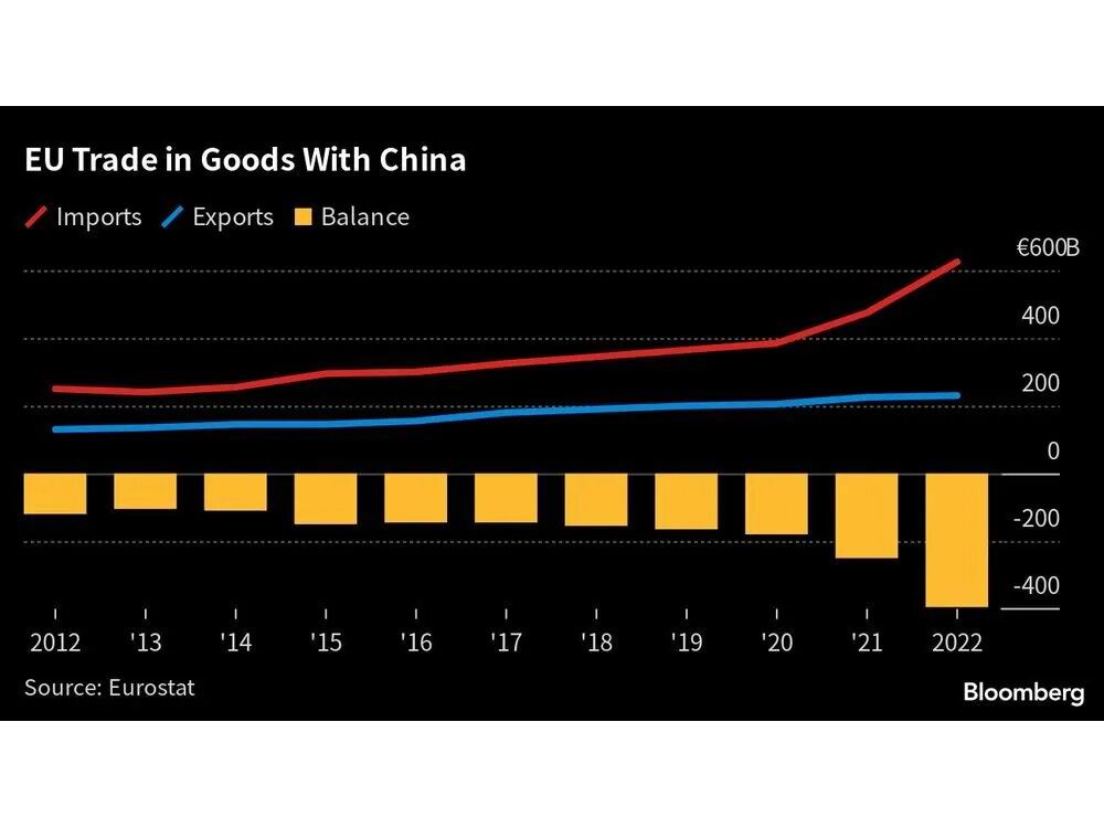eu-trade-in-goods-with-china-1_proc.jpg