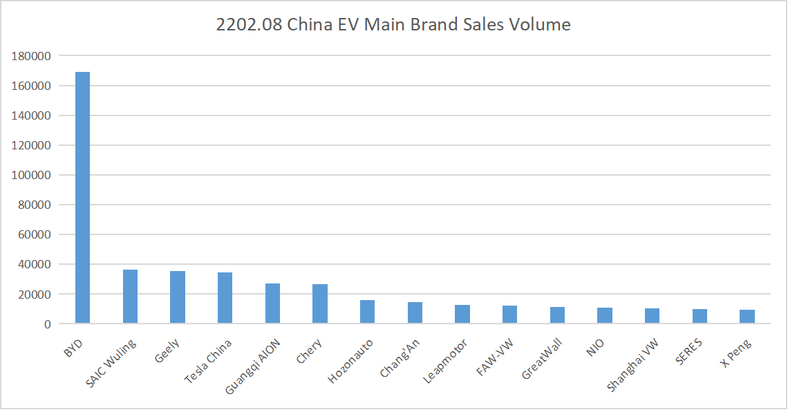 ev-brand-sales.png