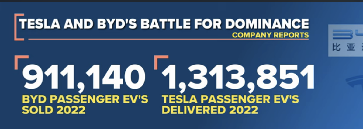 EV sales.png