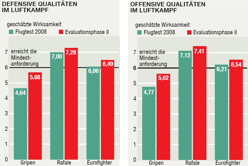 Evaluation-suisse.png