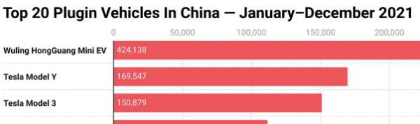 EVSalesChina2021.png