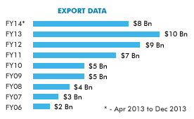 export-data-of-indian-pharma-industry.png