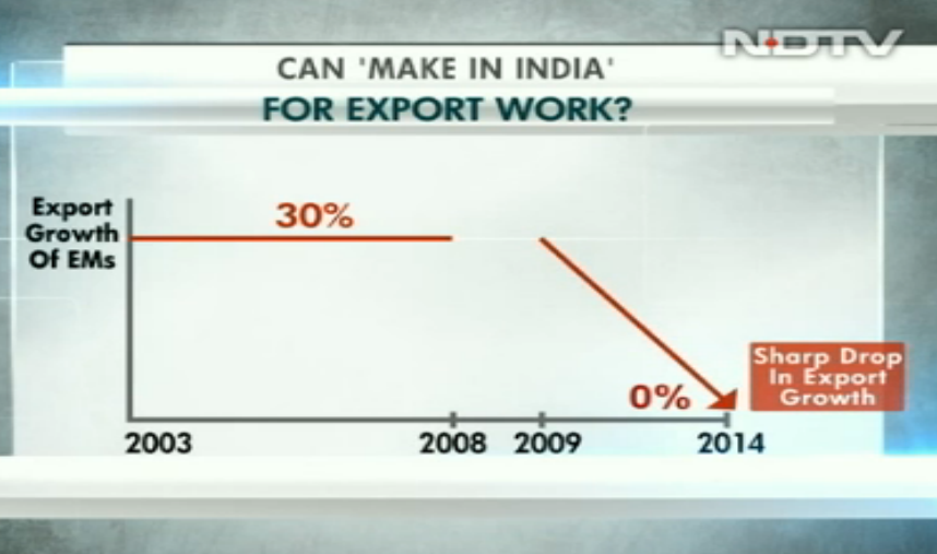 Export growth EM.PNG