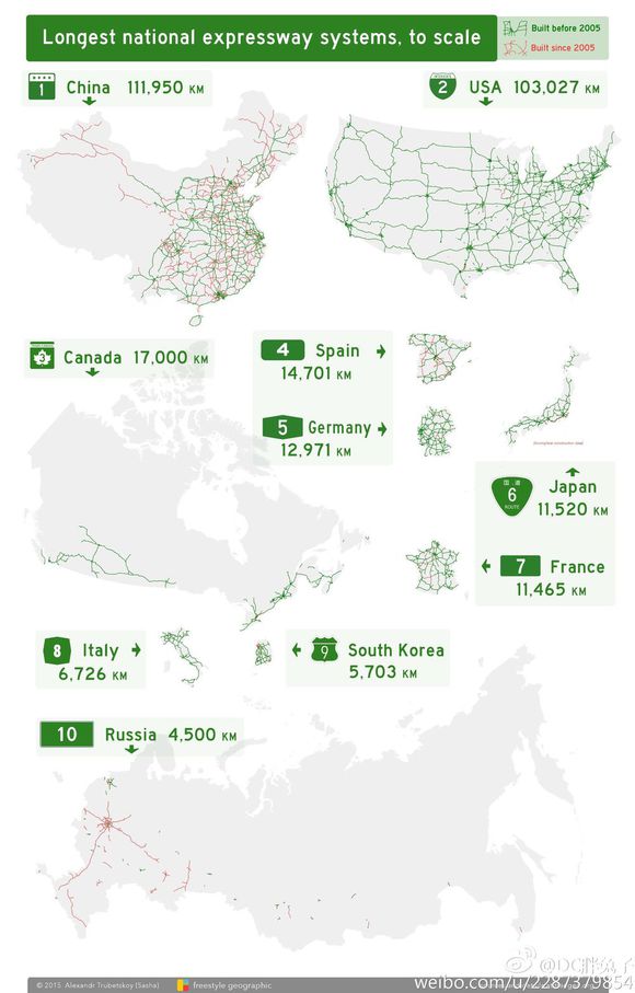 expressway ranking by maps.jpg