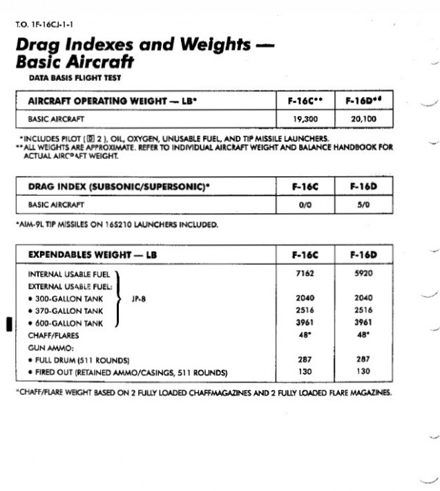 F-16CJ drag index chart.jpg