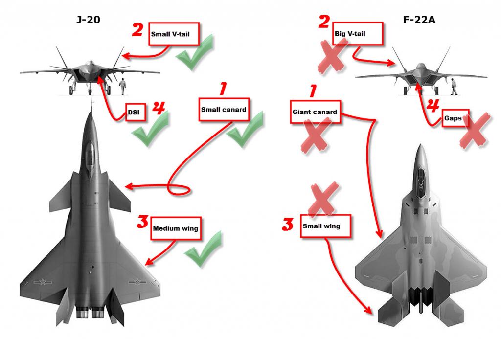 f-22--facts--why--inferior--comp 2--J_20--1a.jpg