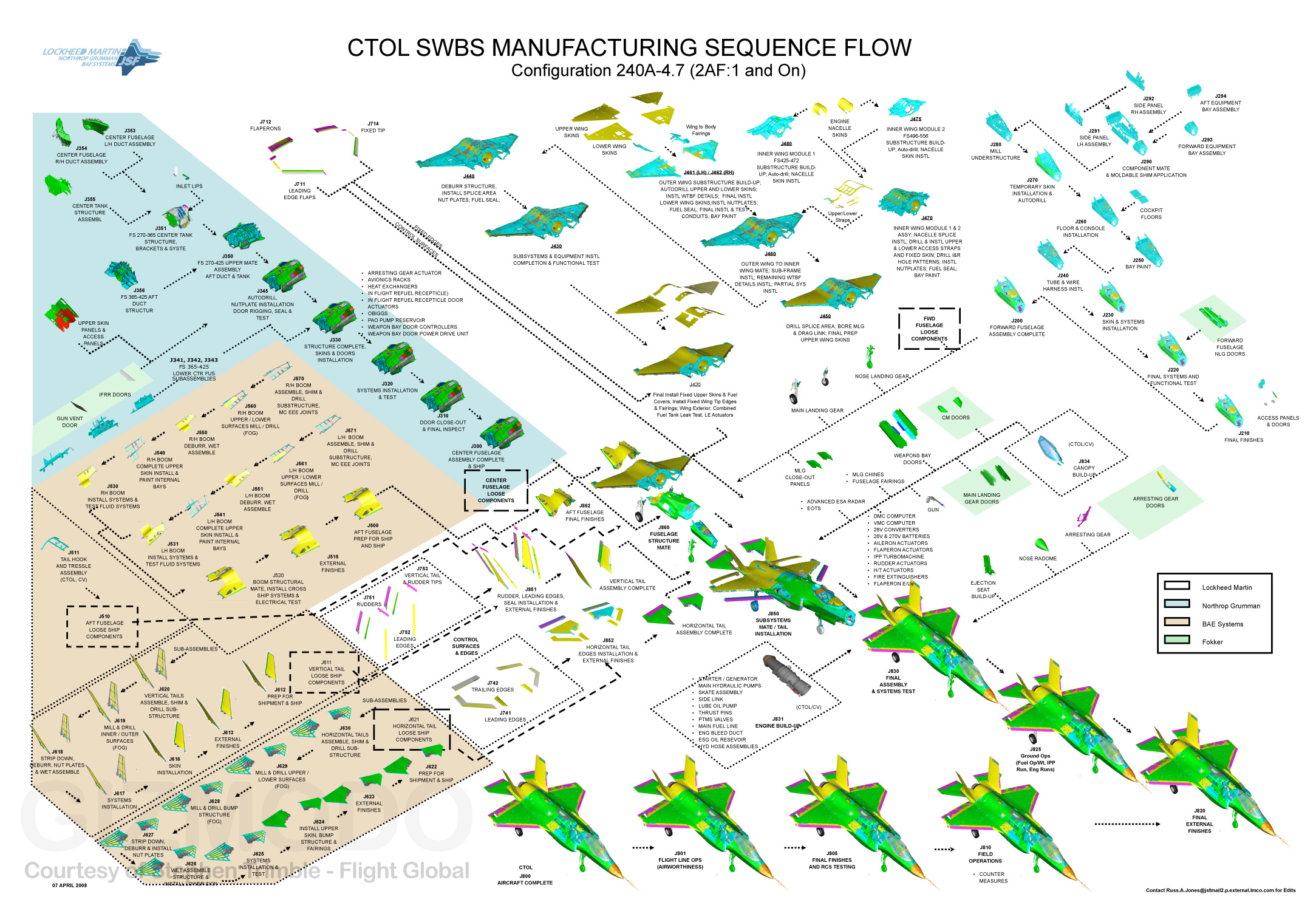 F-35 Manufacturing Sequence.jpg