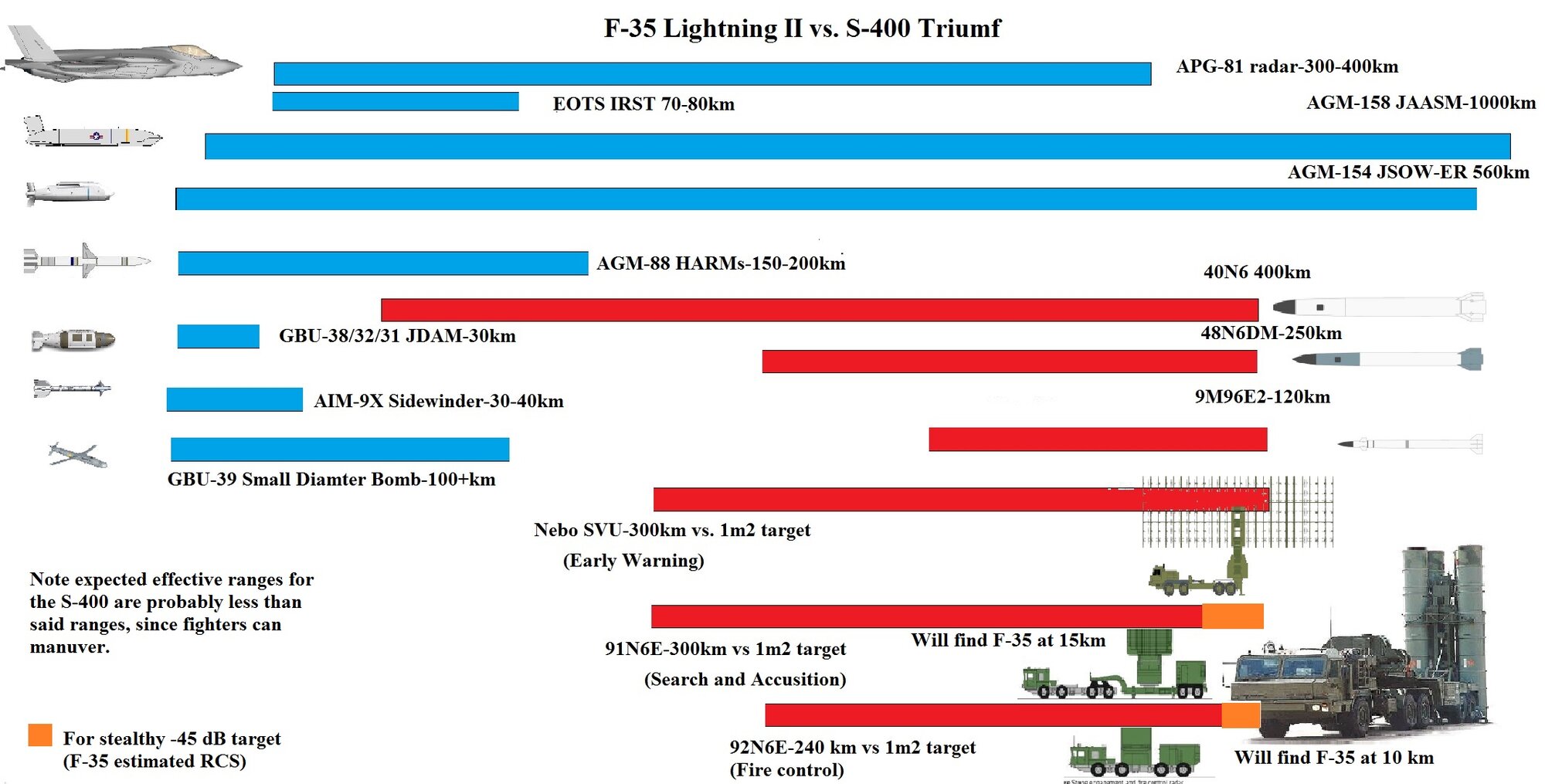 F-35 vs S-400.jpg