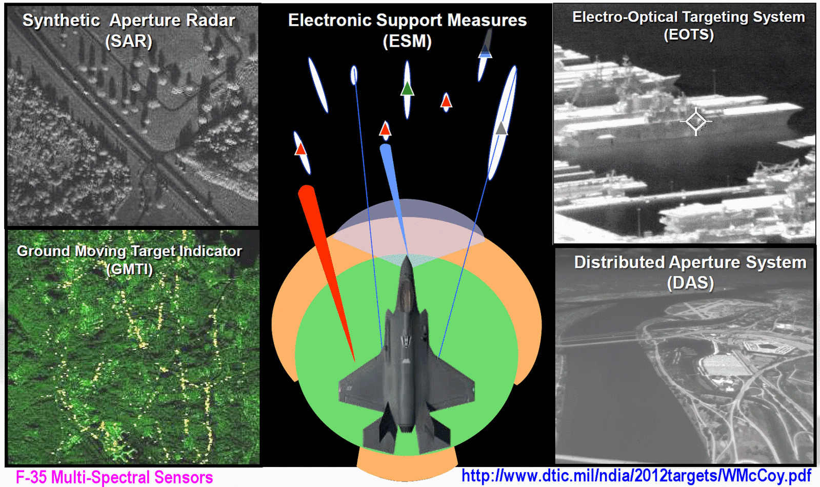 F-35multiSpectralSensors.gif