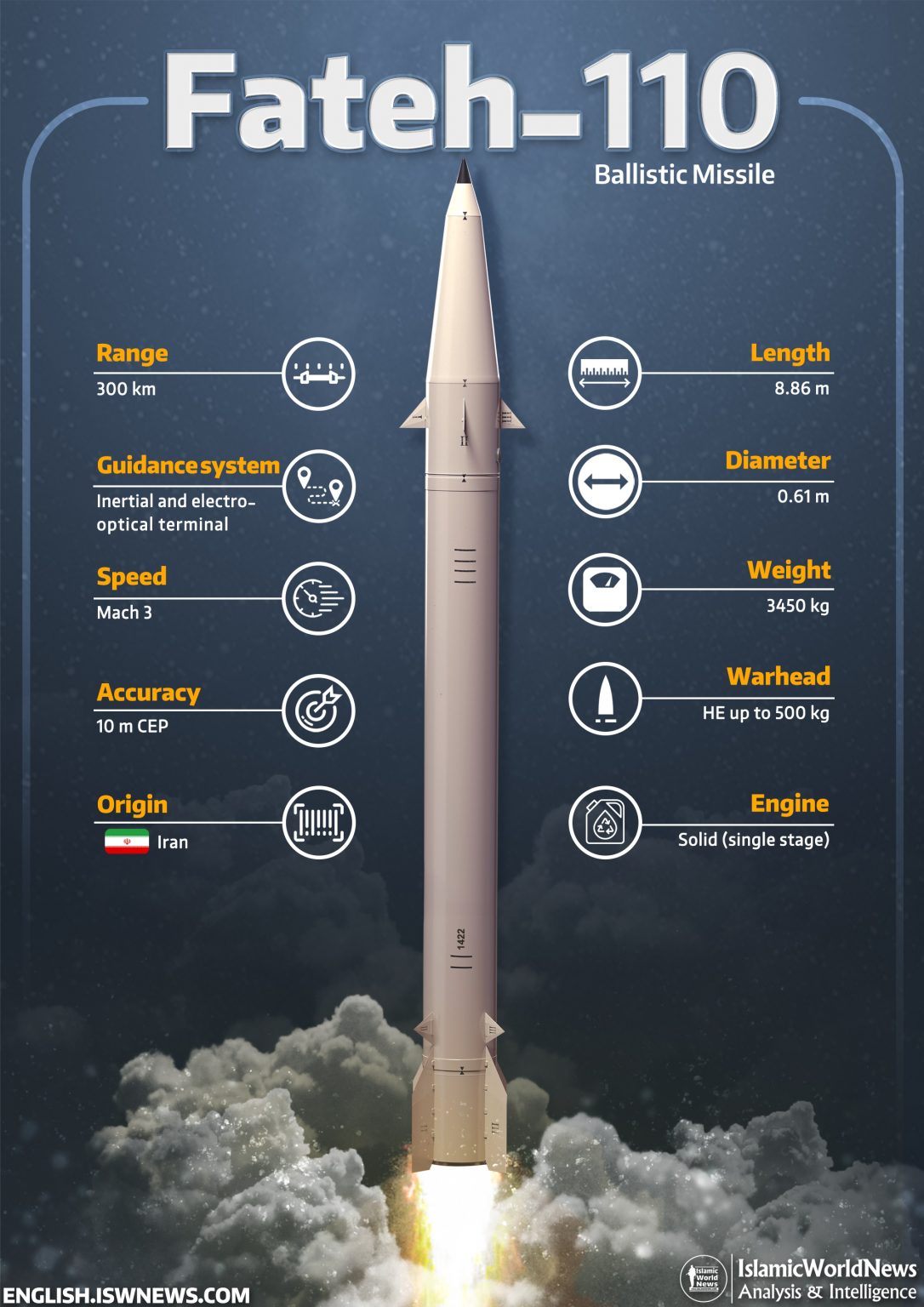 Fateh-110-missile-EN-1086x1536.jpg