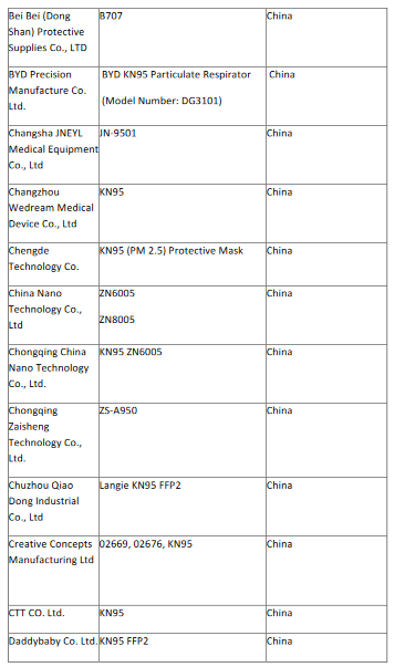 FDA KN95.2.png