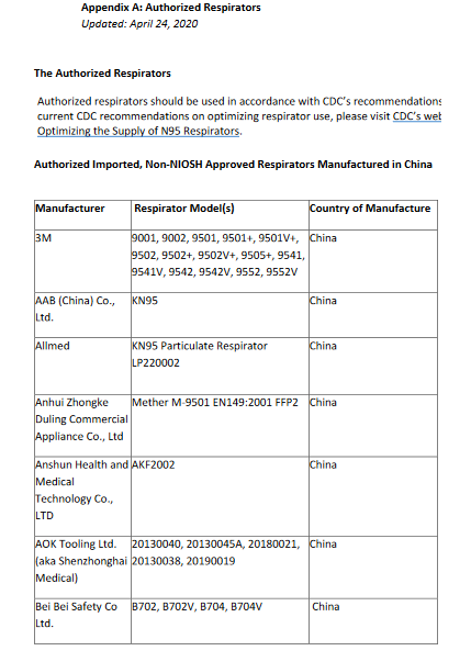 FDA KN95.png